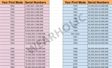 omega serial number lookup